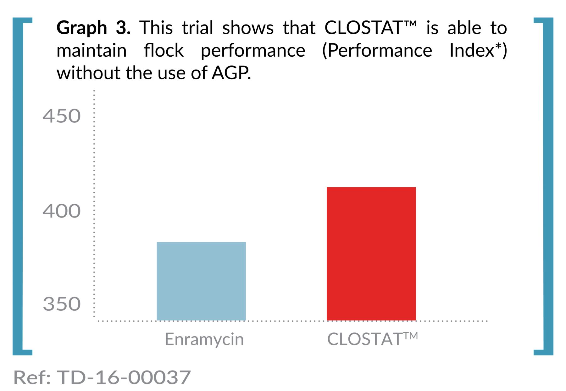 CLOSTAT™ | Kemin Asia Pacific